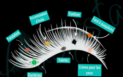 Comment prévenir les démangeaisons avec les extensions de cils